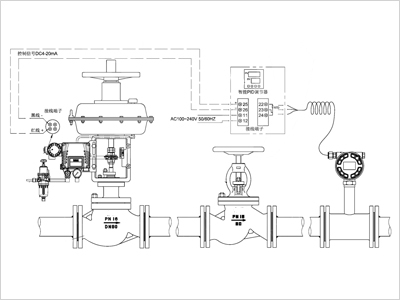 氣動(dòng)閥門控制方案